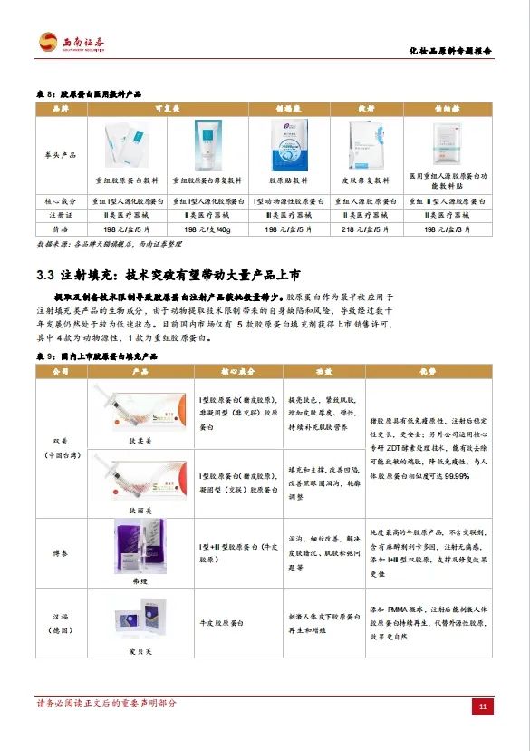 报告导读：【胶原蛋白合集】有望突破千亿规模？胶原蛋白的前景与发展 | 行业洞察