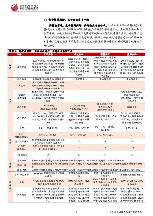 报告导读：【胶原蛋白合集】有望突破千亿规模？胶原蛋白的前景与发展 | 行业洞察