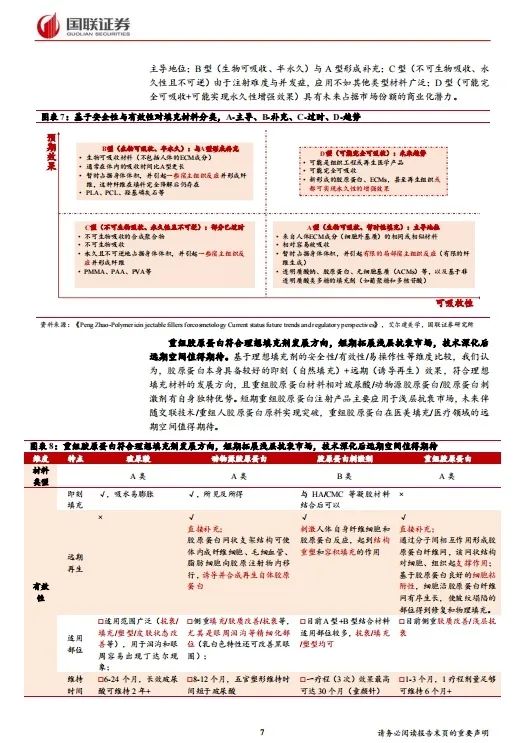 报告导读：【胶原蛋白合集】有望突破千亿规模？胶原蛋白的前景与发展 | 行业洞察