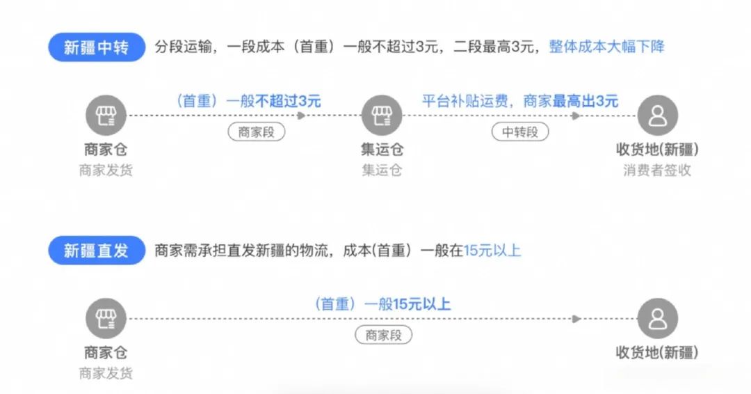 周热点:多个知名品牌祛痘产品苯含量超标;巨石强森推出男士品牌Paptui ;上海出台化妆品广告宣传合规指引... | 美妆风向标