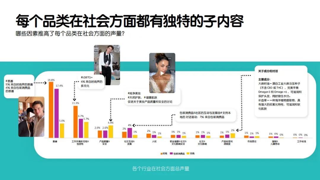 报告导读:【ESG合集】ESG理念崛起:美妆企业如何通过可持续实践塑造品牌形象? | 行业洞察