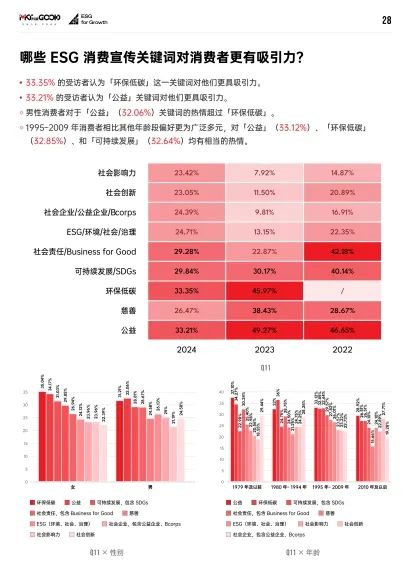 报告导读:【ESG合集】ESG理念崛起:美妆企业如何通过可持续实践塑造品牌形象? | 行业洞察