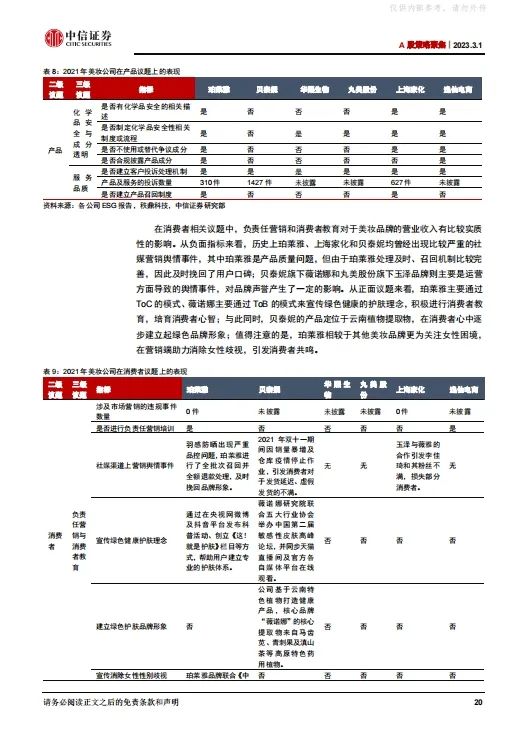 报告导读:【ESG合集】ESG理念崛起:美妆企业如何通过可持续实践塑造品牌形象? | 行业洞察