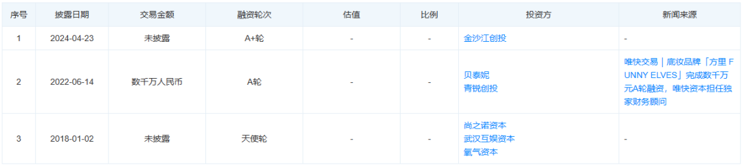 一周热点:淘宝京东均取消618预售;化妆品集团Puig西班牙上市;欧舒丹宣布退市... | 美妆风向标