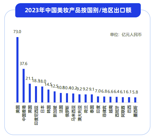 乘风破浪，国货美妆品牌出海正当时 | 聚焦出海
