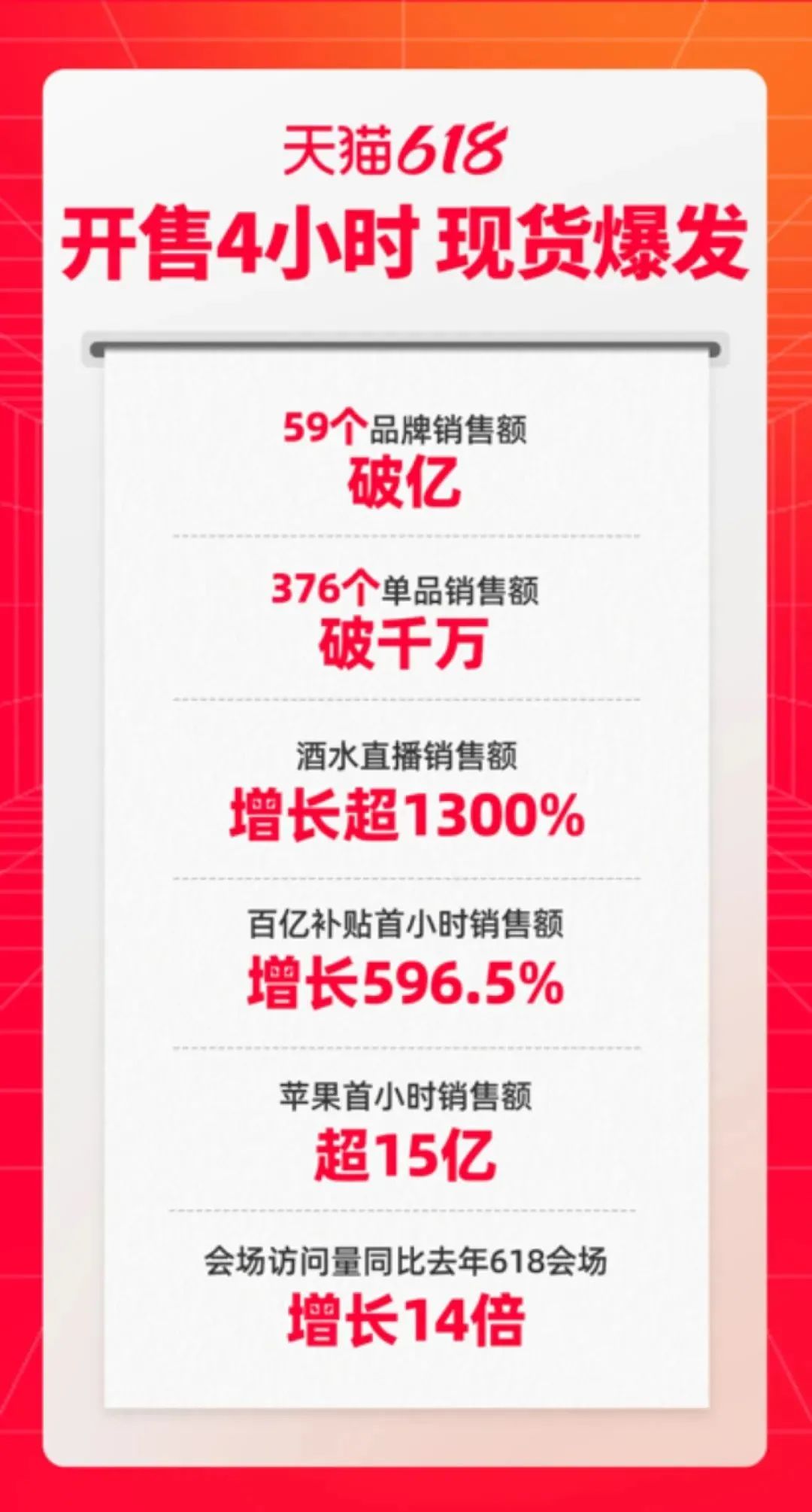 一周热点:NYX天猫海外旗舰店闭店;「年中狂欢节」618各平台数据公布;蕾哈娜开启国内首播... | 美妆风向标