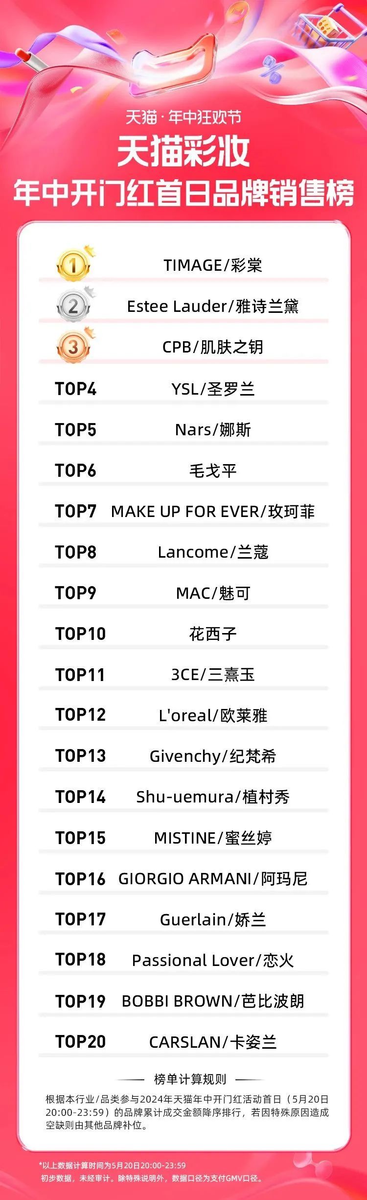 一周热点:NYX天猫海外旗舰店闭店;「年中狂欢节」618各平台数据公布;蕾哈娜开启国内首播... | 美妆风向标