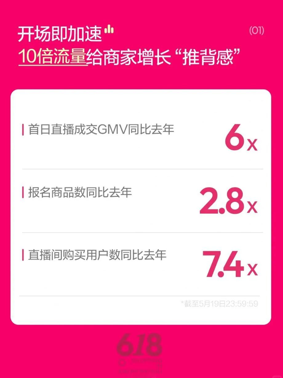 一周热点:NYX天猫海外旗舰店闭店;「年中狂欢节」618各平台数据公布;蕾哈娜开启国内首播... | 美妆风向标