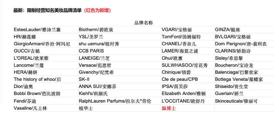 一周热点:NYX天猫海外旗舰店闭店;「年中狂欢节」618各平台数据公布;蕾哈娜开启国内首播... | 美妆风向标