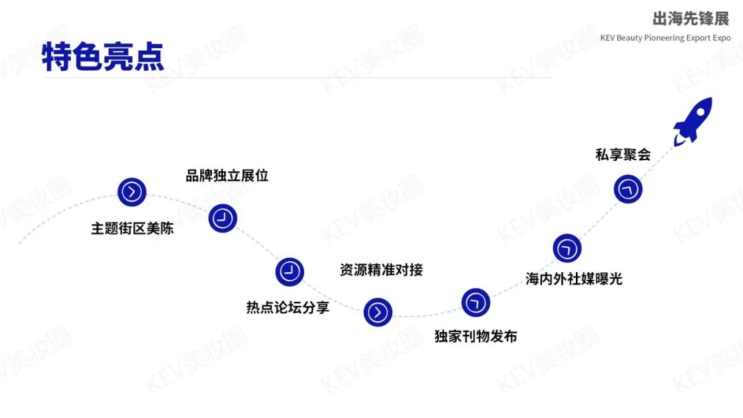 KEV美妆圈出海先锋联展