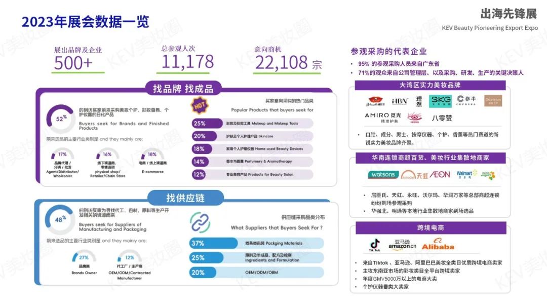 KEV美妆圈出海先锋联展