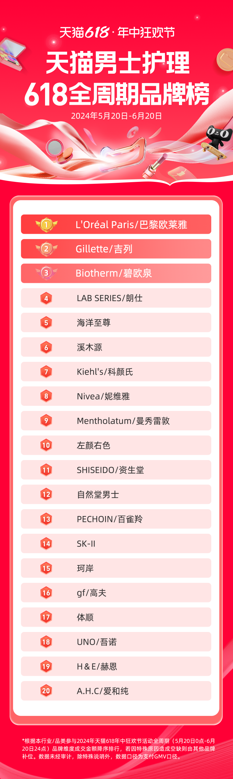 一周热点:各平台公布618榜单;优色林将推出首款表观遗传护肤产品;印尼取消对化妆品的进口许可证(PI)要求... | 美妆风向标