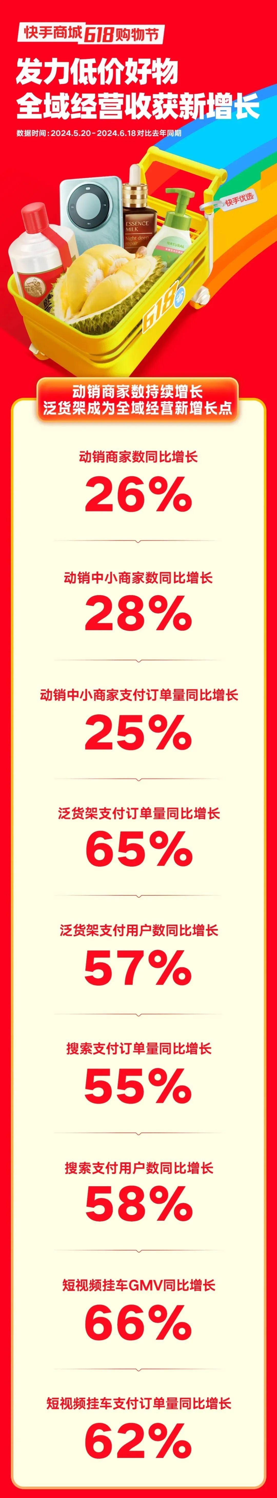 一周热点:各平台公布618榜单;优色林将推出首款表观遗传护肤产品;印尼取消对化妆品的进口许可证(PI)要求... | 美妆风向标