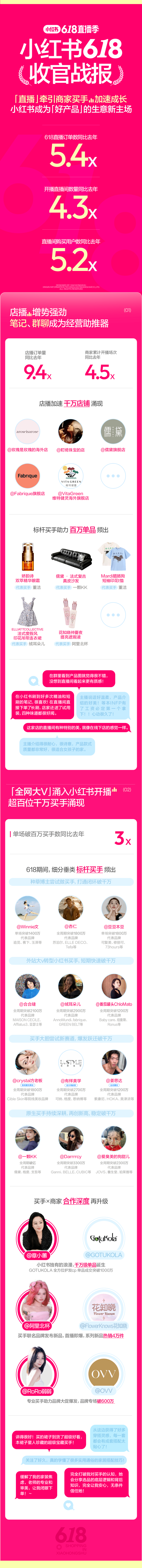 一周热点:各平台公布618榜单;优色林将推出首款表观遗传护肤产品;印尼取消对化妆品的进口许可证(PI)要求... | 美妆风向标