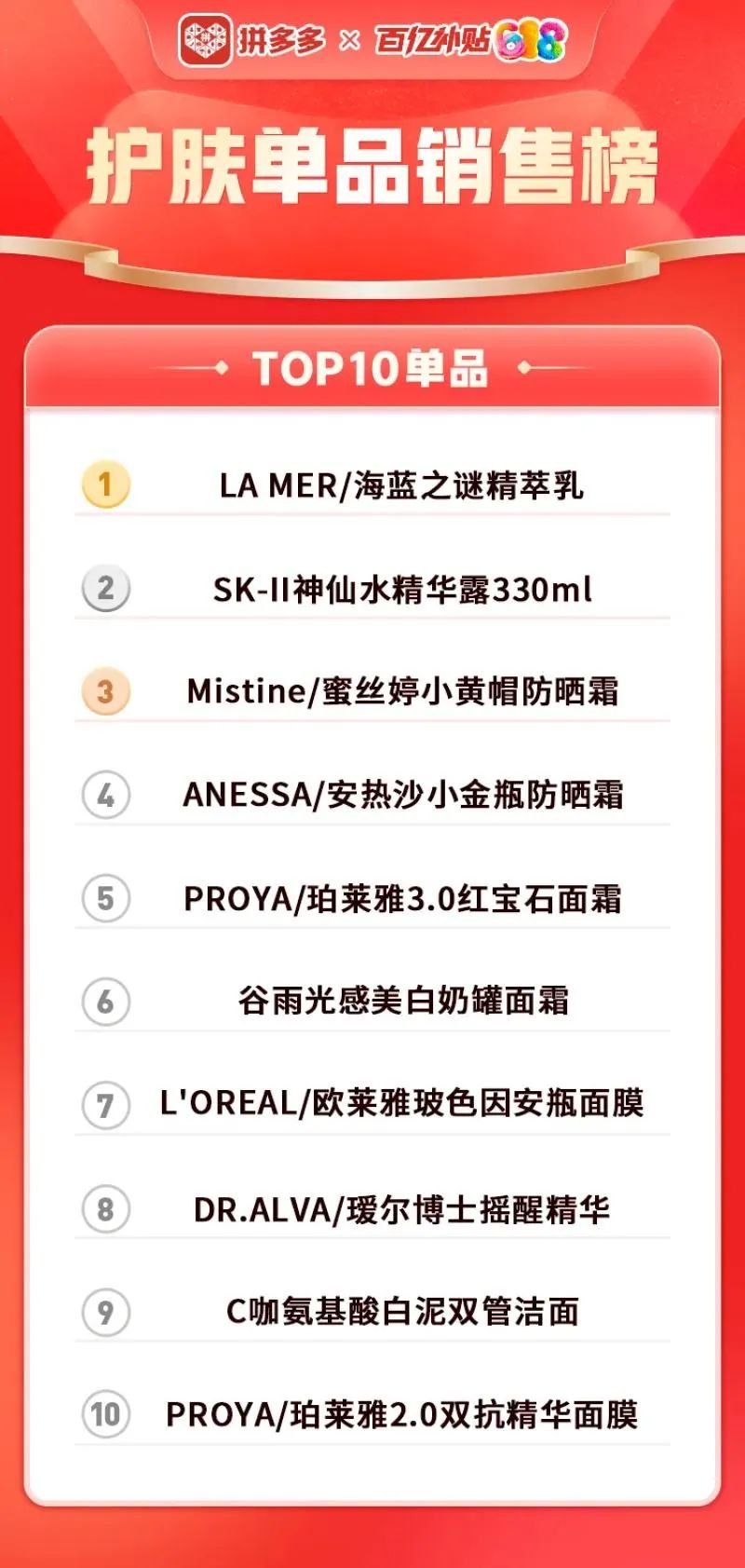一周热点:各平台公布618榜单;优色林将推出首款表观遗传护肤产品;印尼取消对化妆品的进口许可证(PI)要求... | 美妆风向标