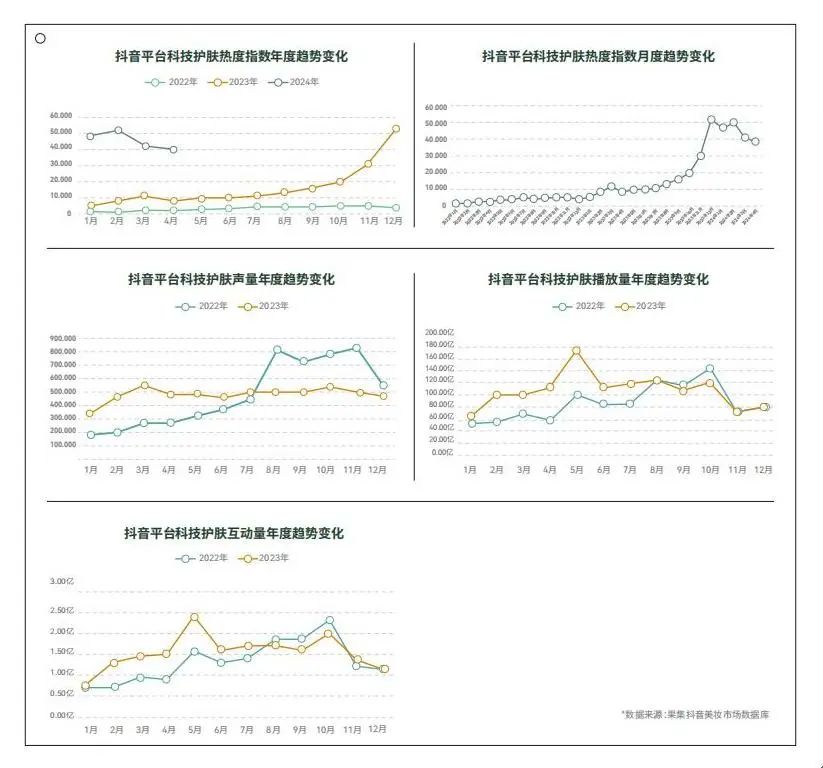 巨量引擎科技护肤白皮书2.0：洞察新风向，助力品牌长效发展 | 行业洞察