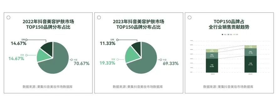 巨量引擎科技护肤白皮书2.0：洞察新风向，助力品牌长效发展 | 行业洞察