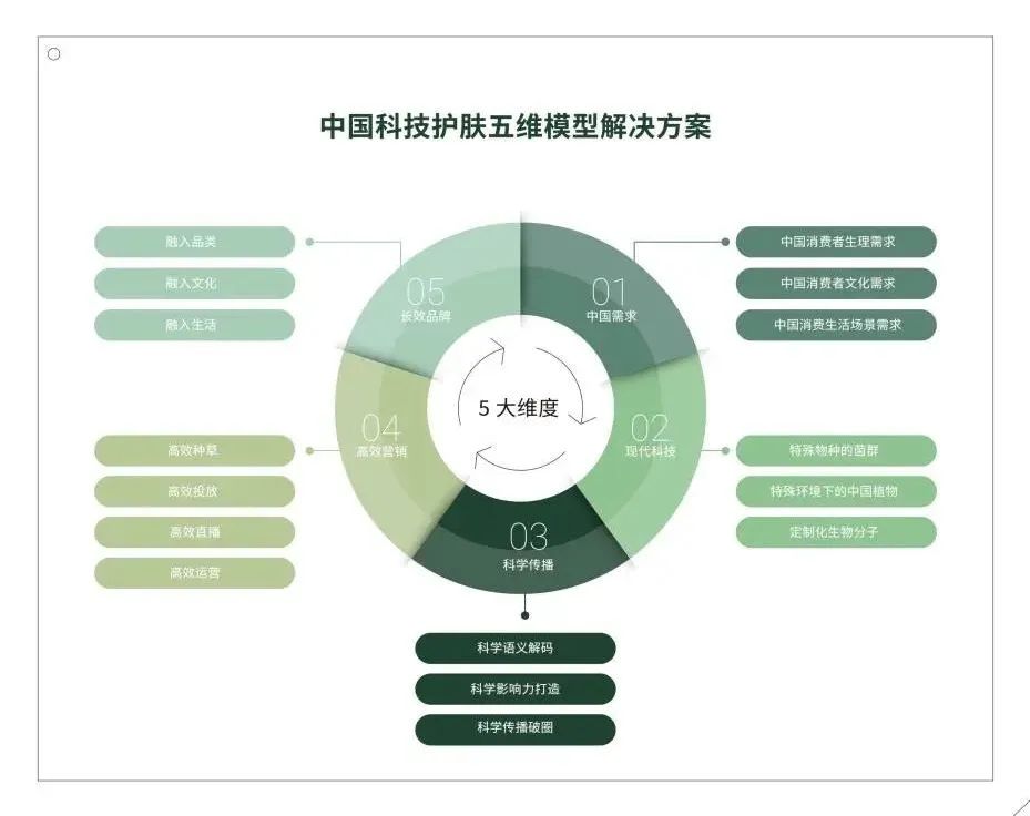 巨量引擎科技护肤白皮书2.0：洞察新风向，助力品牌长效发展 | 行业洞察