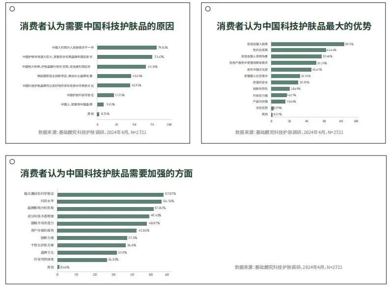 巨量引擎科技护肤白皮书2.0：洞察新风向，助力品牌长效发展 | 行业洞察