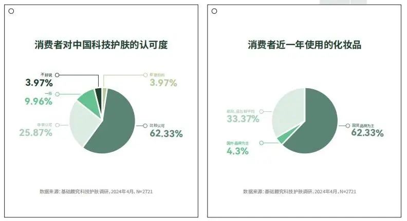 巨量引擎科技护肤白皮书2.0：洞察新风向，助力品牌长效发展 | 行业洞察