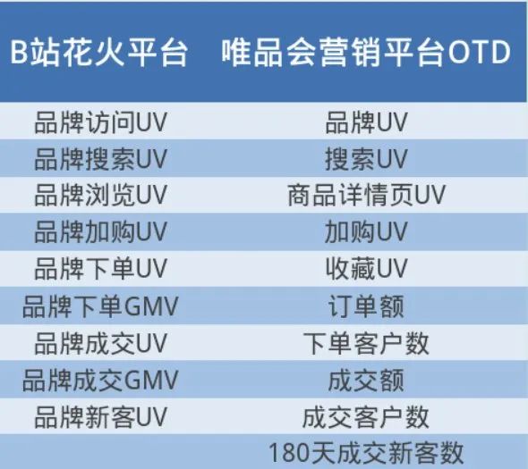 一周热点:小红书宣布将大力投入微短剧业务;资生堂旗下BAUM退出中国市场;B站合作唯品会上线唯火计划... | 美妆风向标