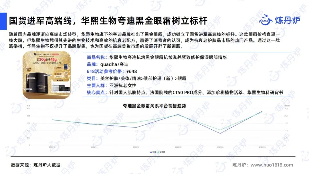 报告导读:【618复盘合集】电商节后思考:618如何重塑购物体验? | 行业洞察