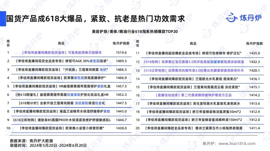 报告导读:【618复盘合集】电商节后思考:618如何重塑购物体验? | 行业洞察