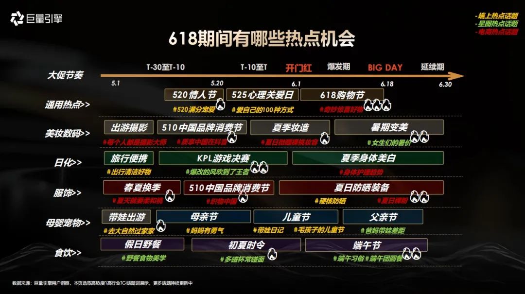 报告导读:【618复盘合集】电商节后思考:618如何重塑购物体验? | 行业洞察
