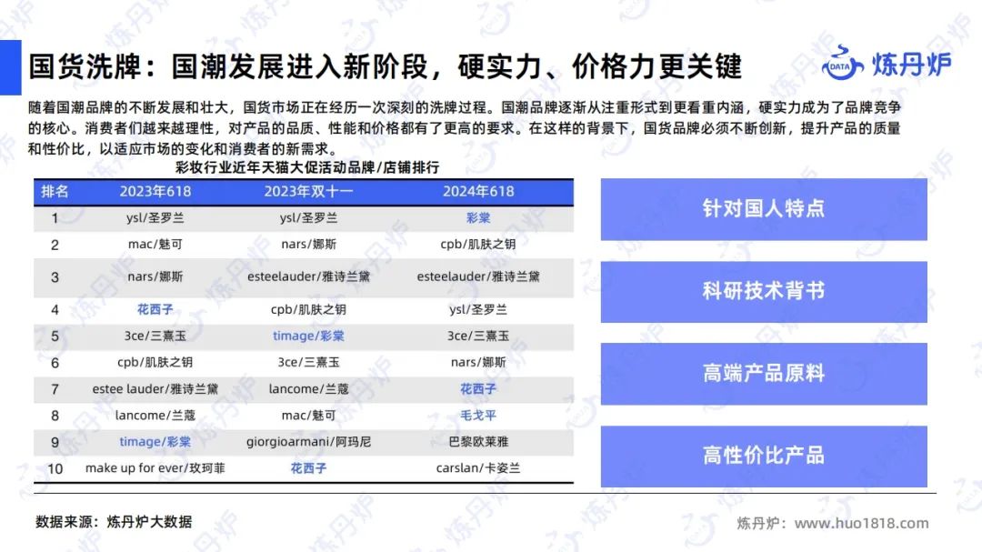 报告导读:【618复盘合集】电商节后思考:618如何重塑购物体验? | 行业洞察
