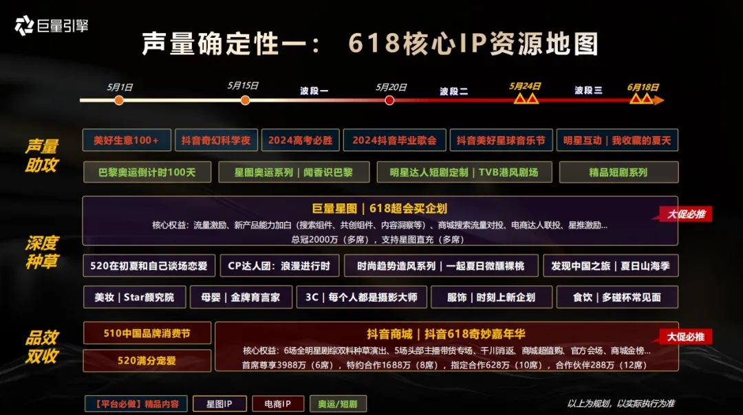报告导读:【618复盘合集】电商节后思考:618如何重塑购物体验? | 行业洞察