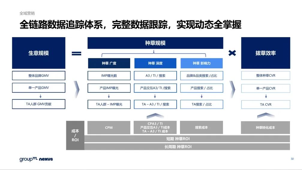 报告导读:【618复盘合集】电商节后思考:618如何重塑购物体验? | 行业洞察