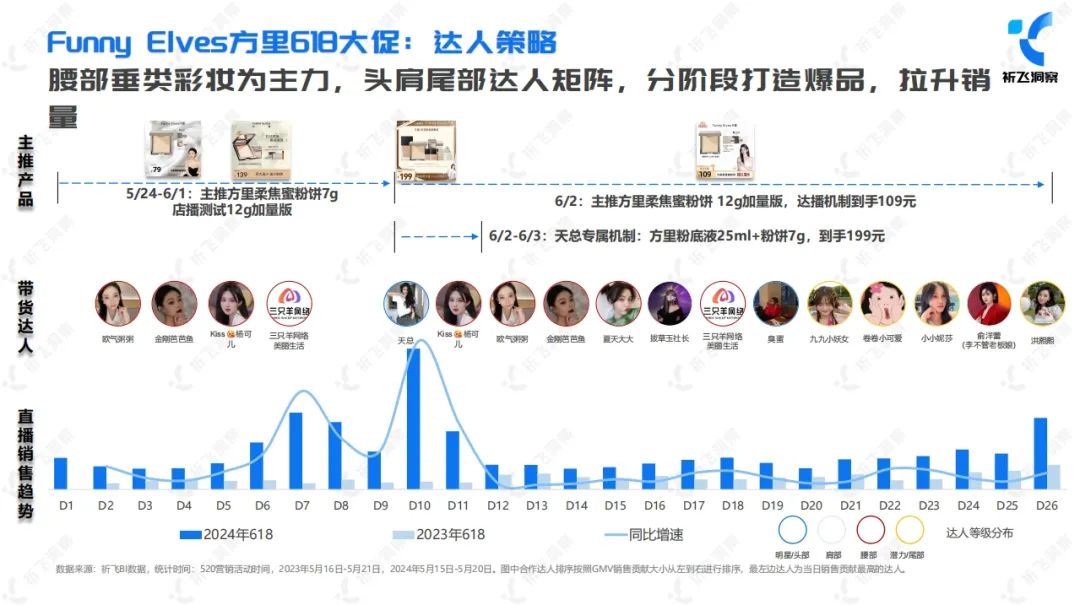 报告导读:【618复盘合集】电商节后思考:618如何重塑购物体验? | 行业洞察