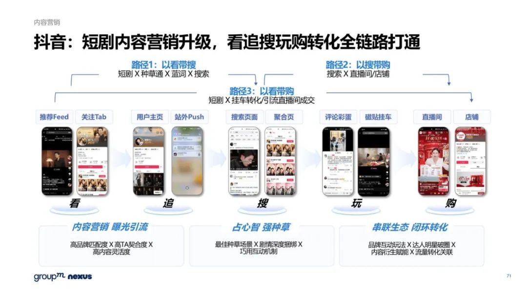 报告导读:【618复盘合集】电商节后思考:618如何重塑购物体验? | 行业洞察