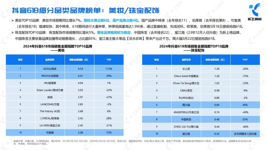 报告导读:【618复盘合集】电商节后思考:618如何重塑购物体验? | 行业洞察