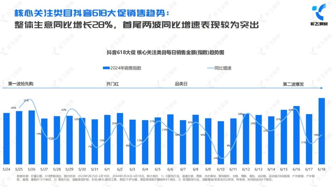 报告导读:【618复盘合集】电商节后思考:618如何重塑购物体验? | 行业洞察