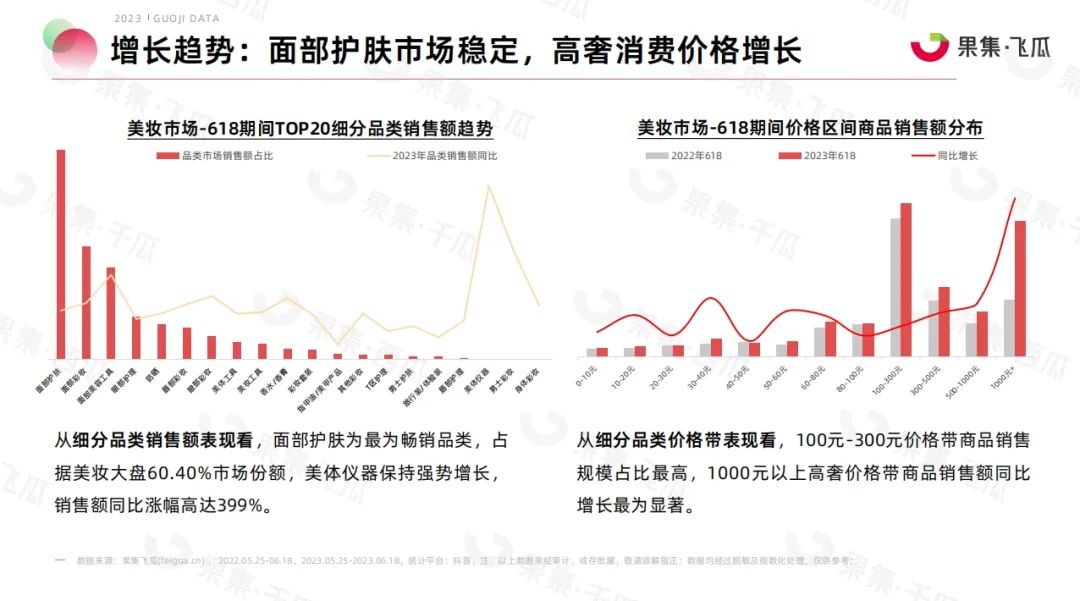 报告导读:【618复盘合集】电商节后思考:618如何重塑购物体验? | 行业洞察
