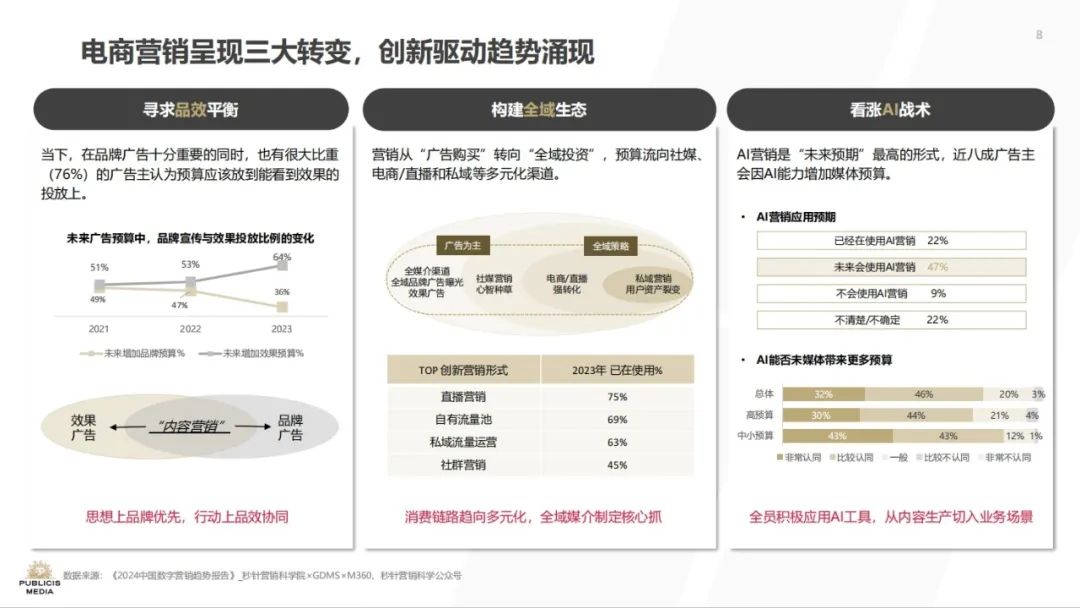 报告导读:【618复盘合集】电商节后思考:618如何重塑购物体验? | 行业洞察