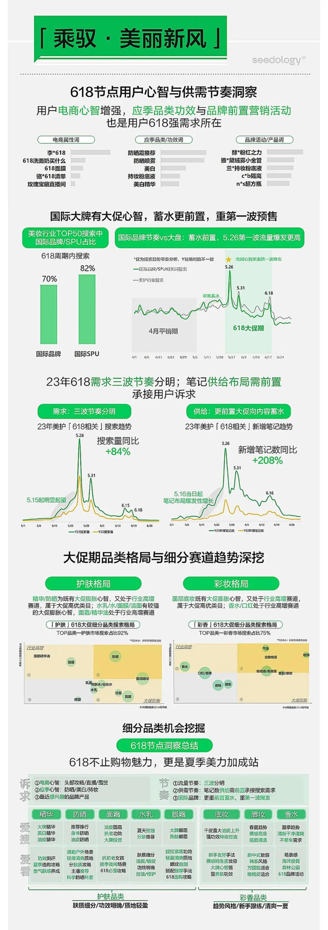 报告导读:【618复盘合集】电商节后思考:618如何重塑购物体验? | 行业洞察
