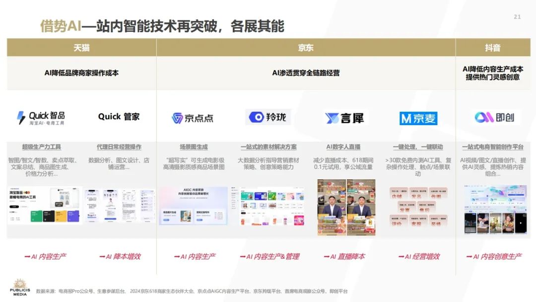 报告导读:【618复盘合集】电商节后思考:618如何重塑购物体验? | 行业洞察