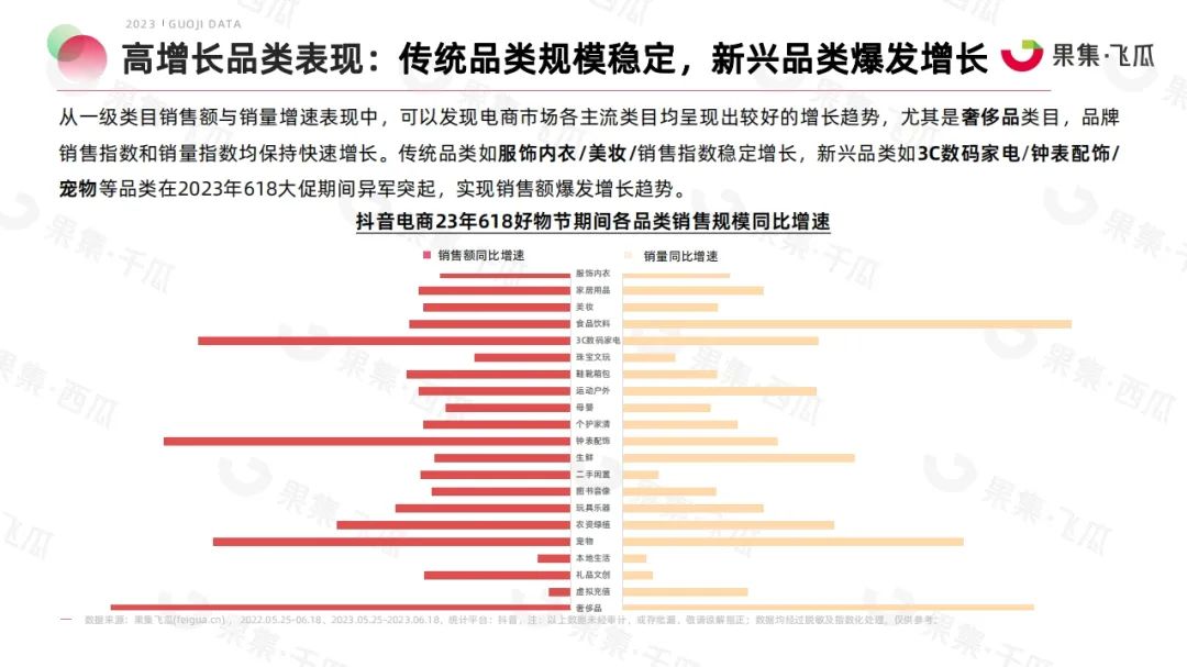 报告导读:【618复盘合集】电商节后思考:618如何重塑购物体验? | 行业洞察