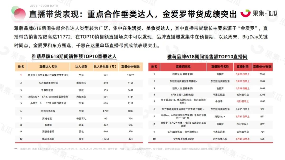 报告导读:【618复盘合集】电商节后思考:618如何重塑购物体验? | 行业洞察