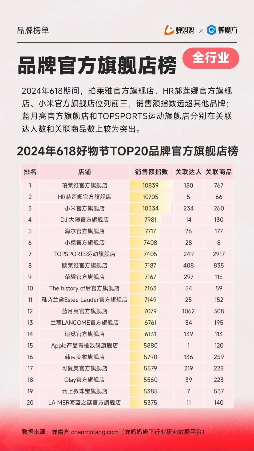 报告导读:【618复盘合集】电商节后思考:618如何重塑购物体验? | 行业洞察