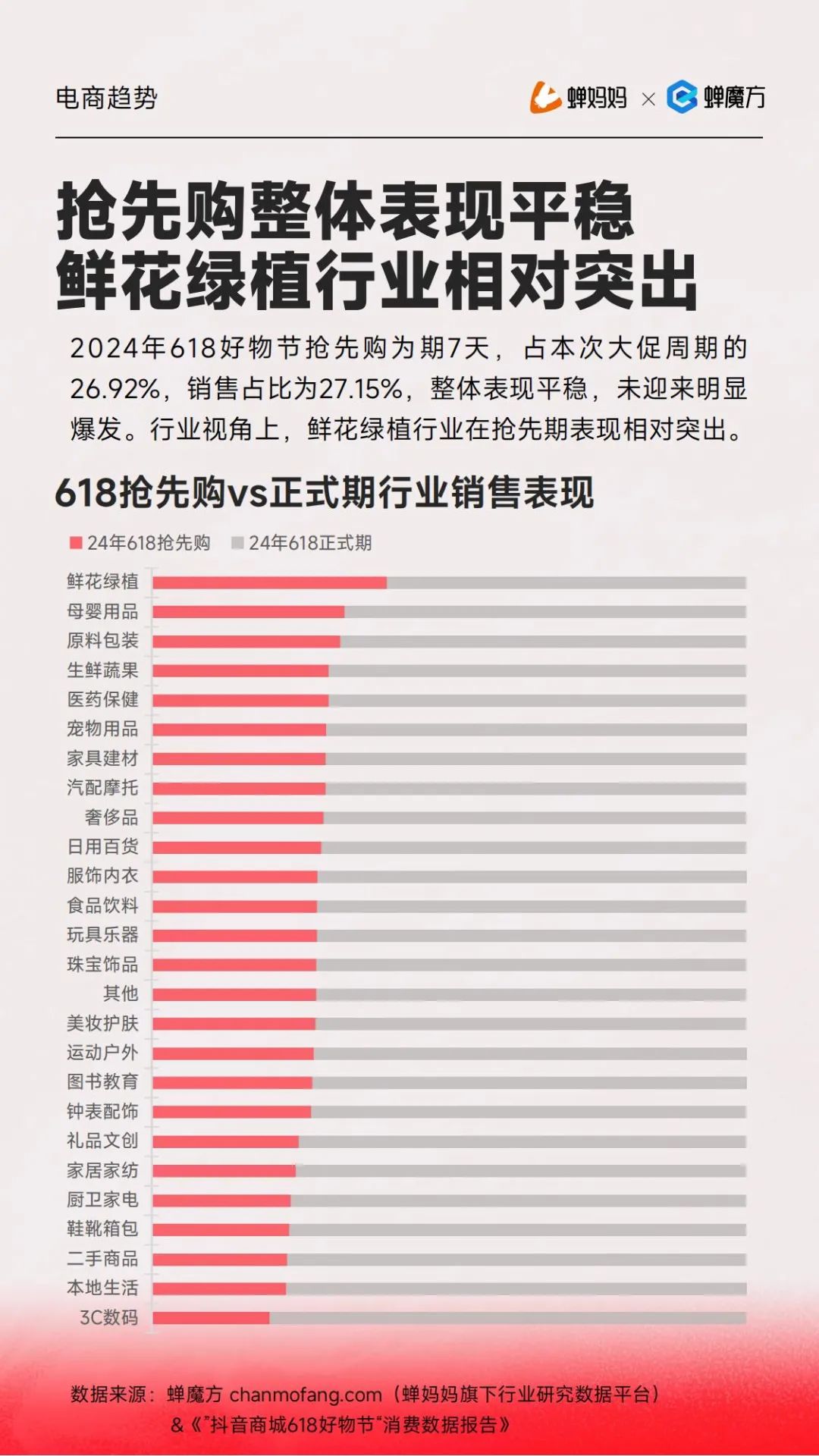 报告导读:【618复盘合集】电商节后思考:618如何重塑购物体验? | 行业洞察