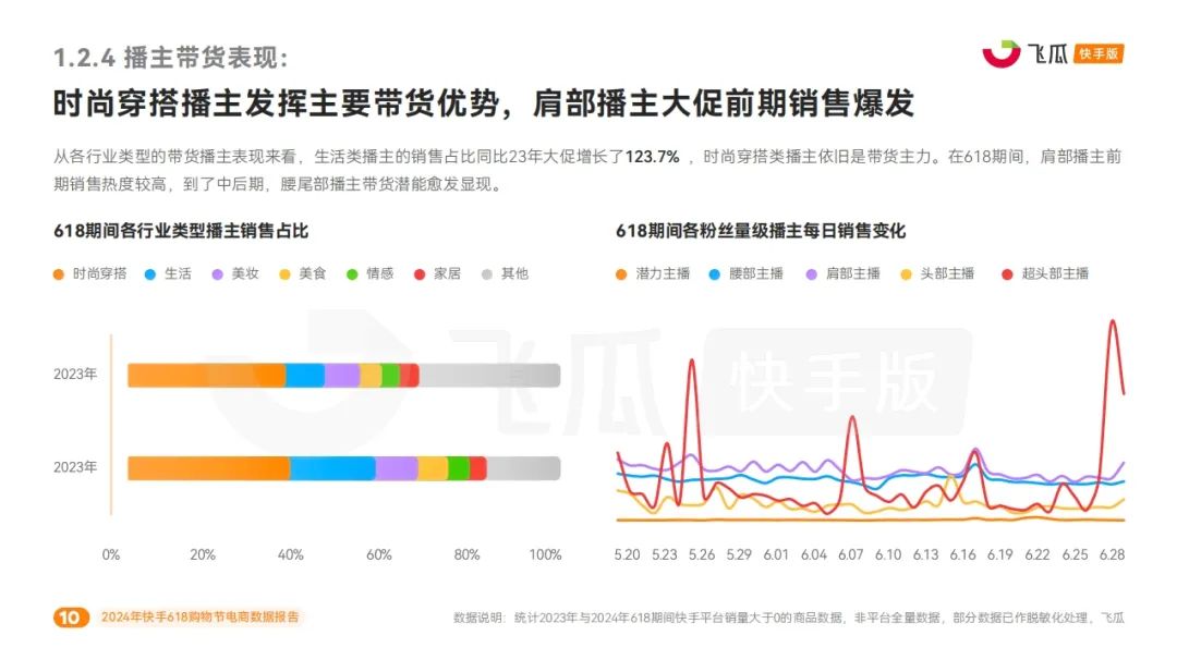 报告导读:【618复盘合集】电商节后思考:618如何重塑购物体验? | 行业洞察