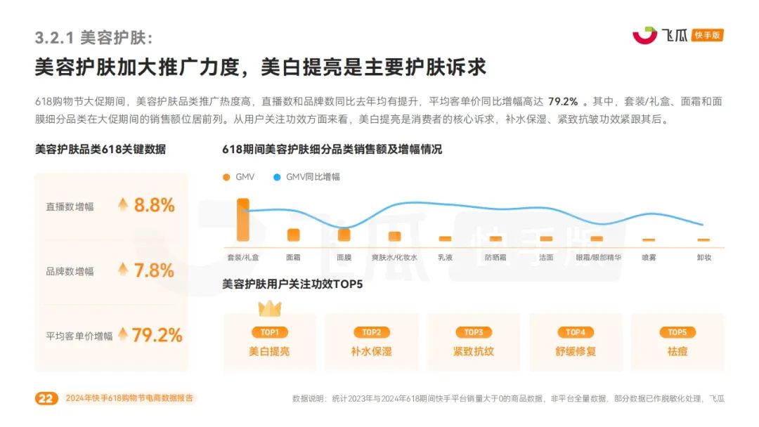 报告导读:【618复盘合集】电商节后思考:618如何重塑购物体验? | 行业洞察