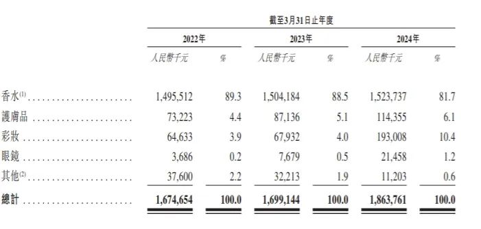 一周热点:抖音、快手推出微短剧扶持政策;颖通集团拟IPO;全国首个《化妆品生产工艺验证指南》团体标准发布... | 美妆风向标