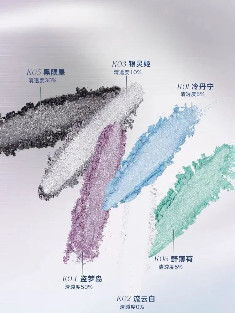美妆圈一周新品(上):CHANEL香奈儿占星术系列;Girlcult构奇蟠桃大会系列;格力微电流美容仪... | 新品速递