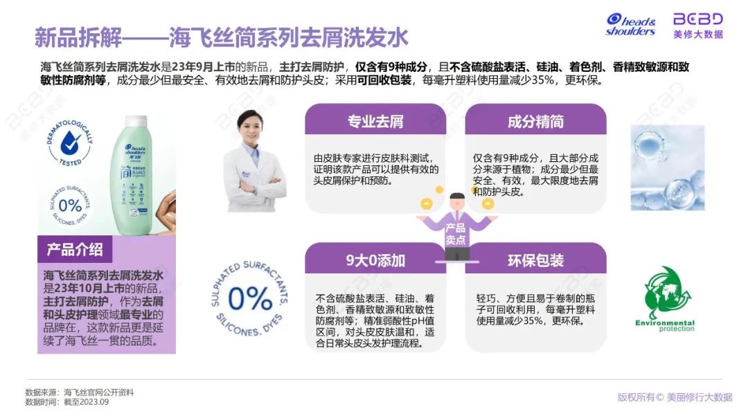 报告导读:【洗发护发合集】从头皮到发尖,市场全景分析 | 行业洞察