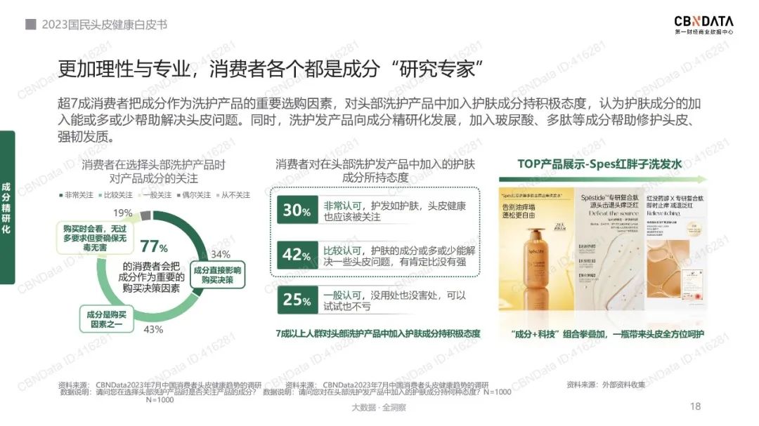 报告导读:【洗发护发合集】从头皮到发尖,市场全景分析 | 行业洞察