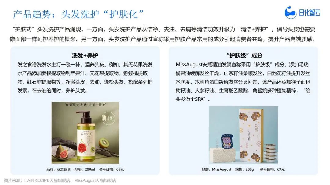 报告导读:【洗发护发合集】从头皮到发尖,市场全景分析 | 行业洞察